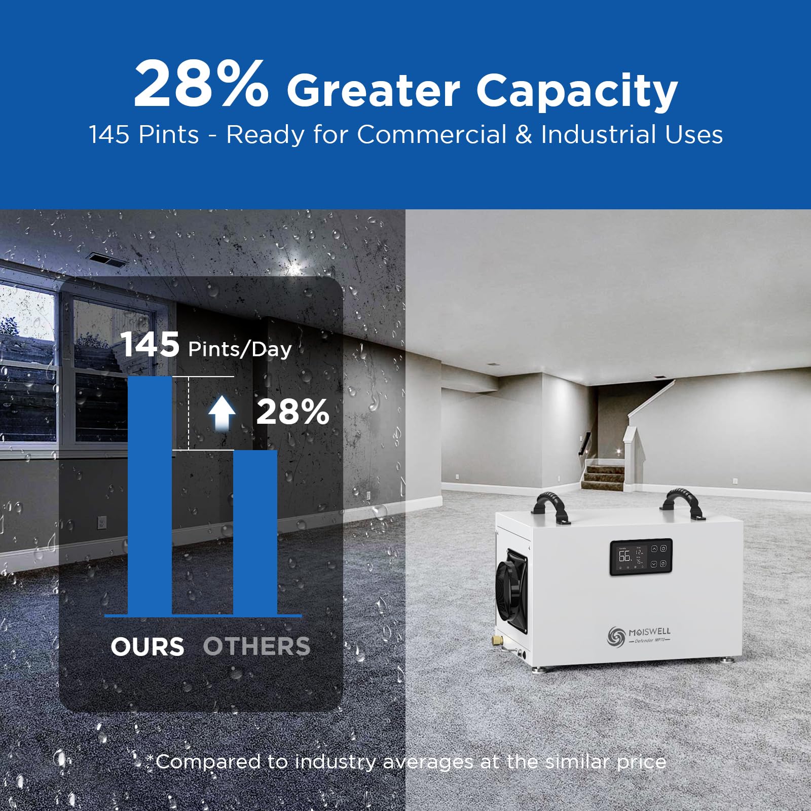 145 Pints Commercial Dehumidifier With Pump, Crawlspace Dehumidifiers With Drain Hose For Compact Tight Basements Large Spaces